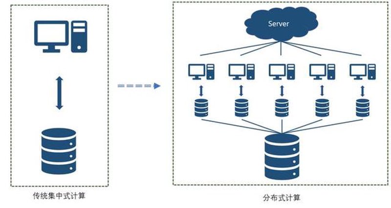 在选择软件开发合作伙伴时,如何确定哪些公司最值得信赖?让我们一起揭开全球软件开发公司的面纱,看看行业内的十大佼佼者。