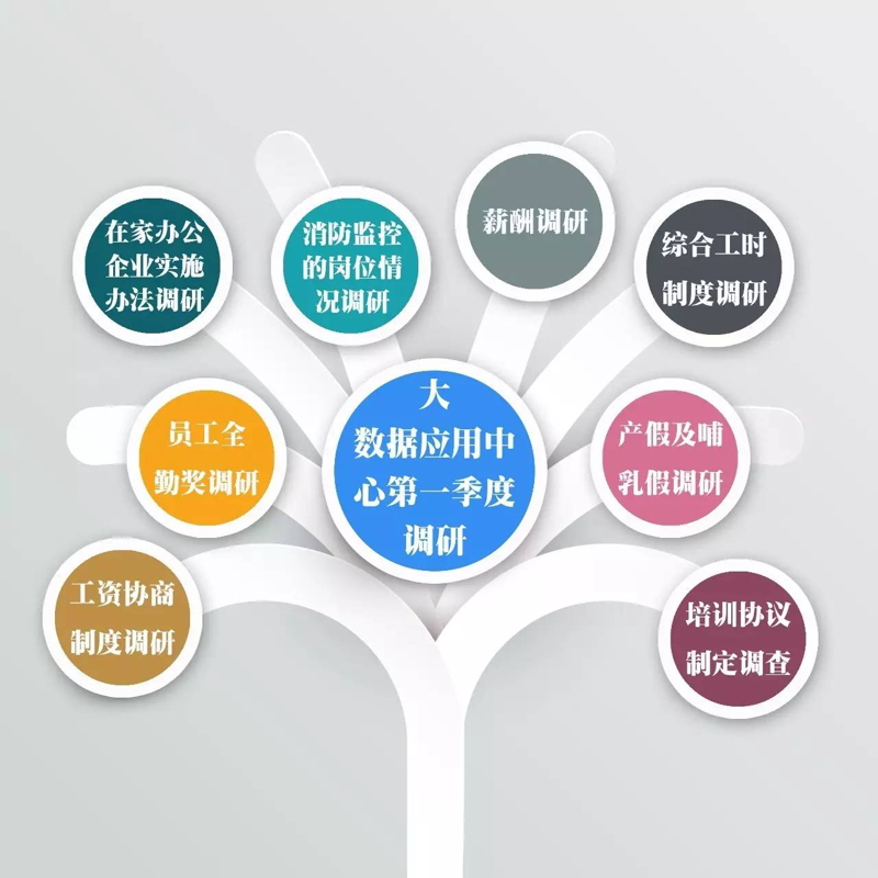 人工智能训练师:未来职业的崛起与挑战