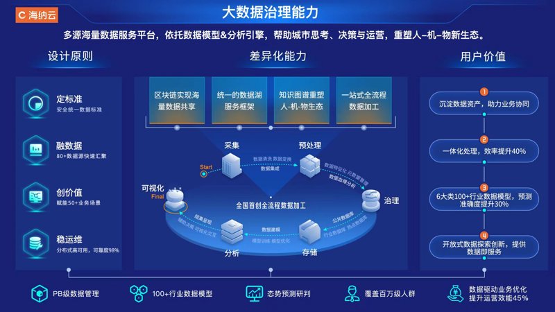 未来已来,人工智能训练师正成为新风口